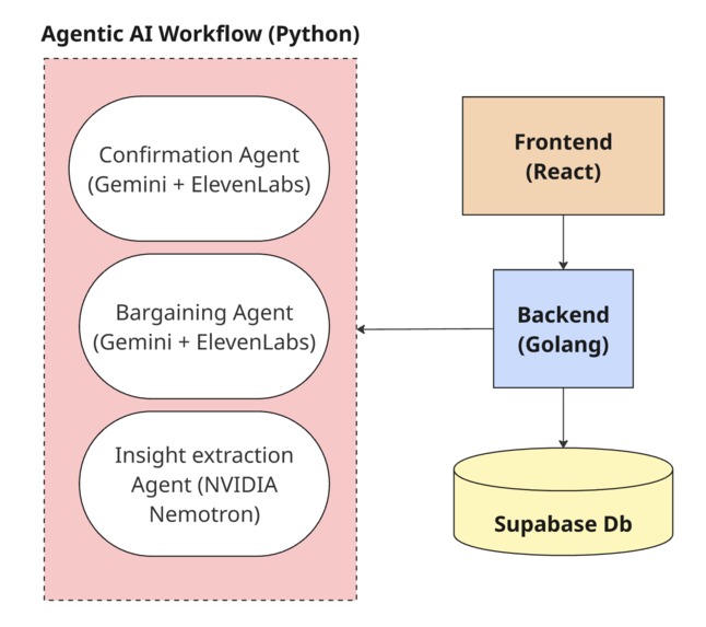 HackUTD 2025 - Lost in the Pages